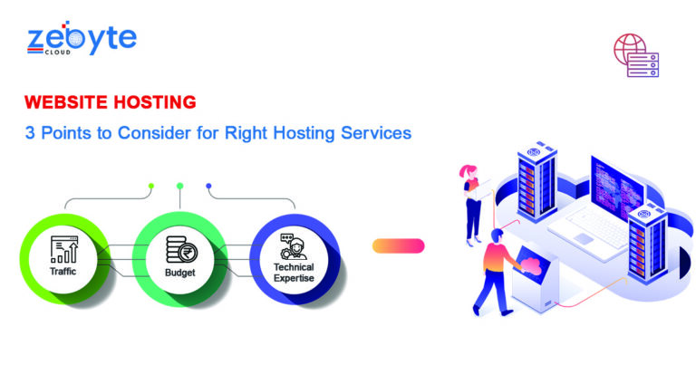 Types of Website Hosting