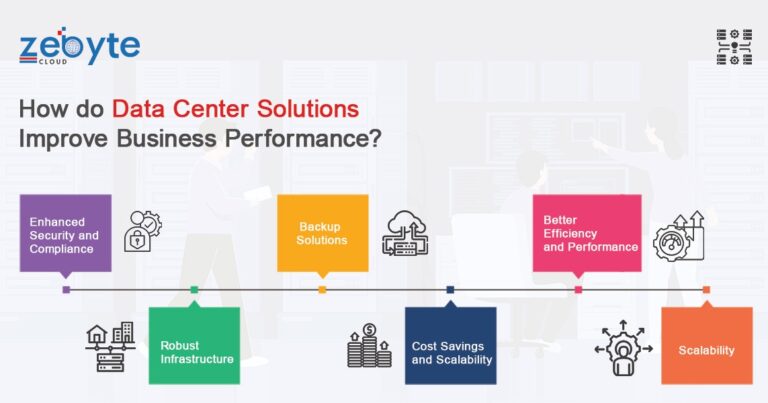 How do Data Center Solutions Improve Business Performance?