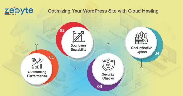 WordPress Site with Cloud Hosting