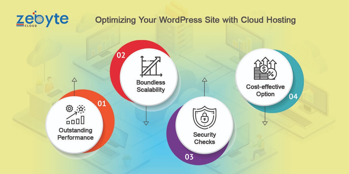 WordPress Site with Cloud Hosting